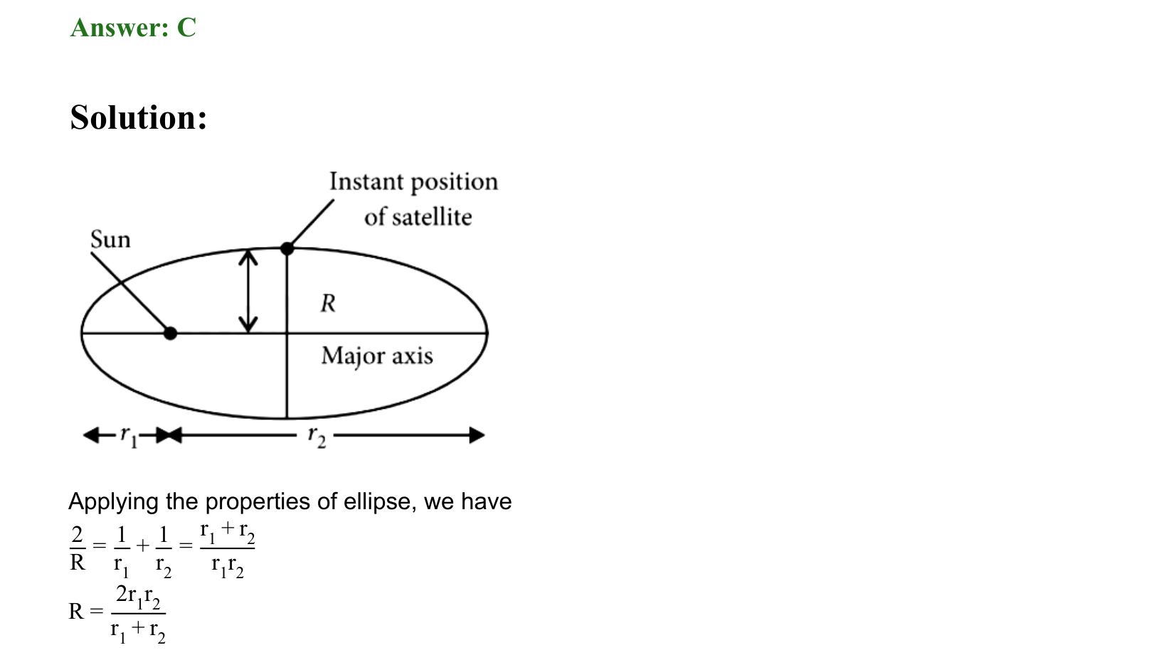 Gravitation solution 88
