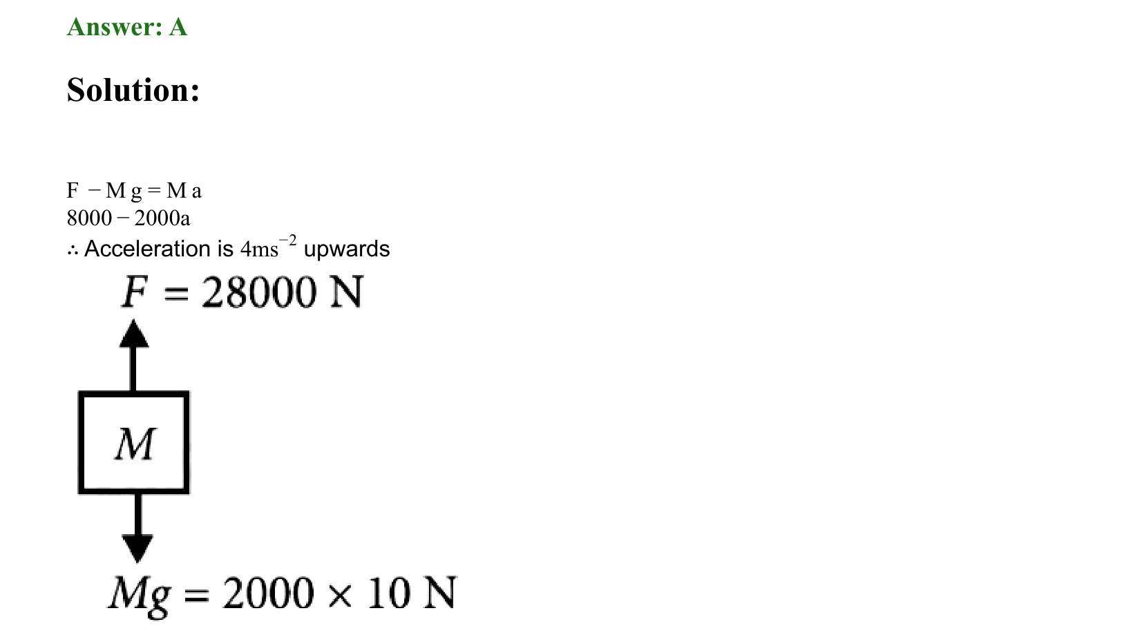 Laws of Motion solution 41
