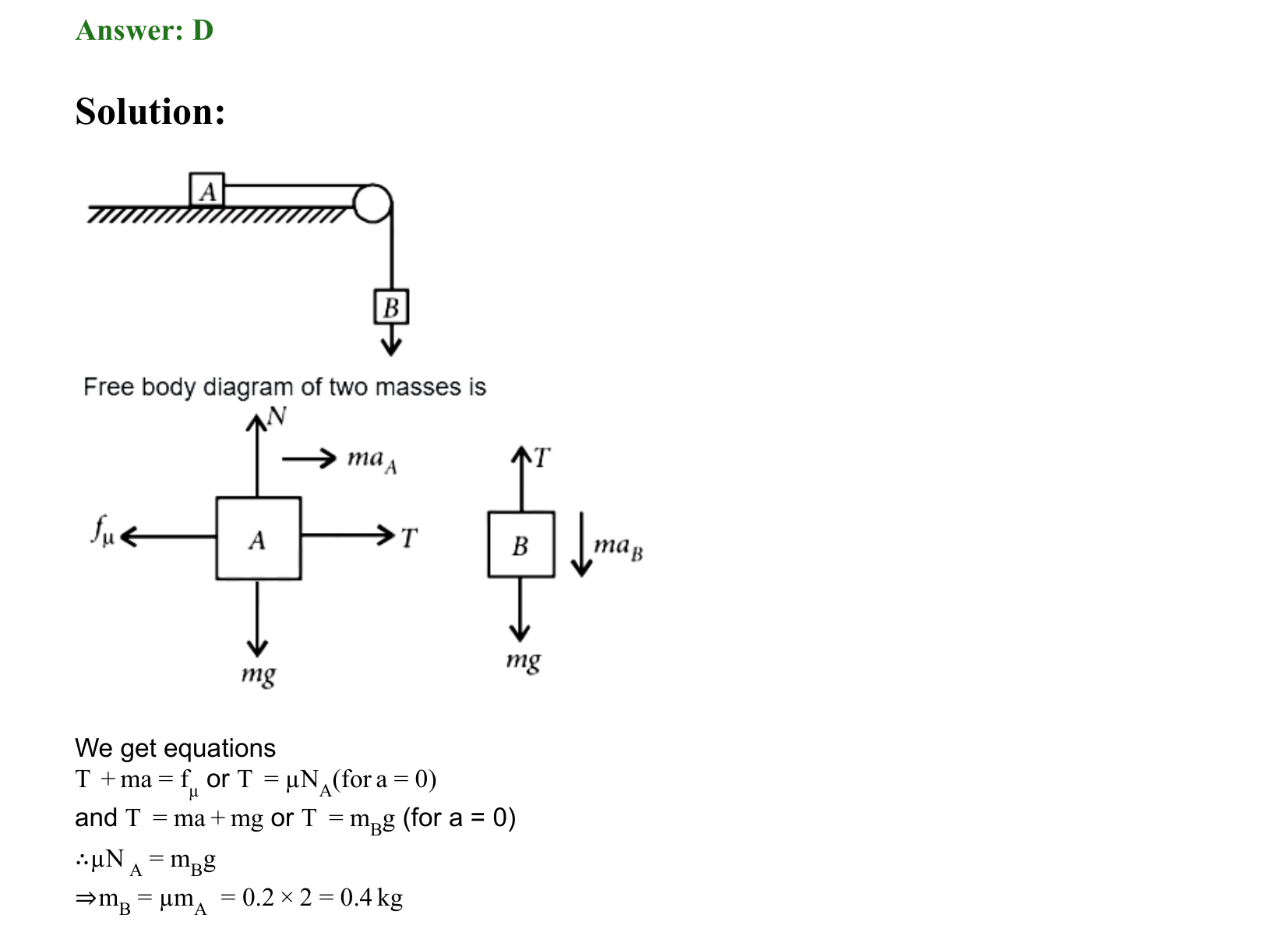 Laws of Motion solution 49