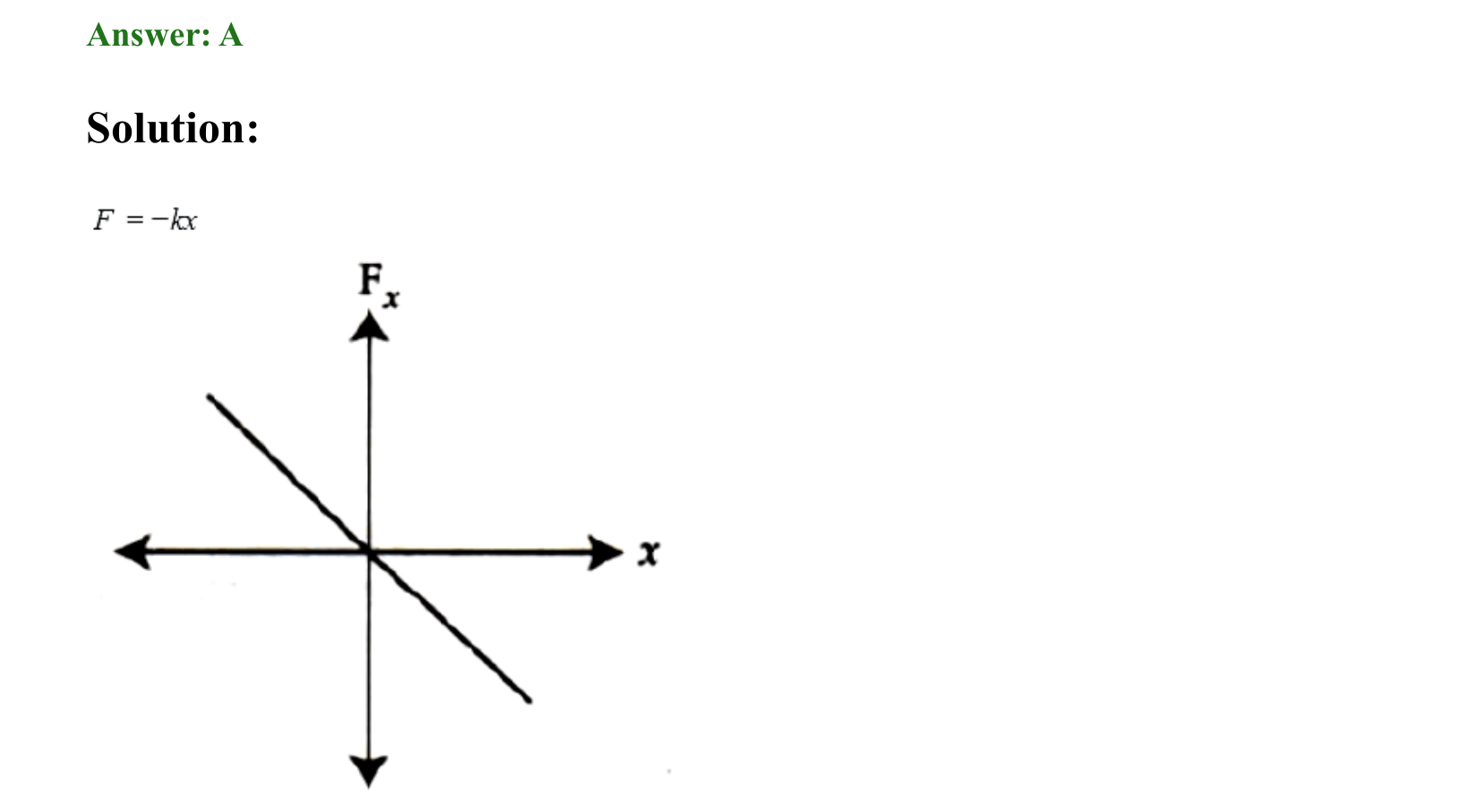 Oscillations solution 15