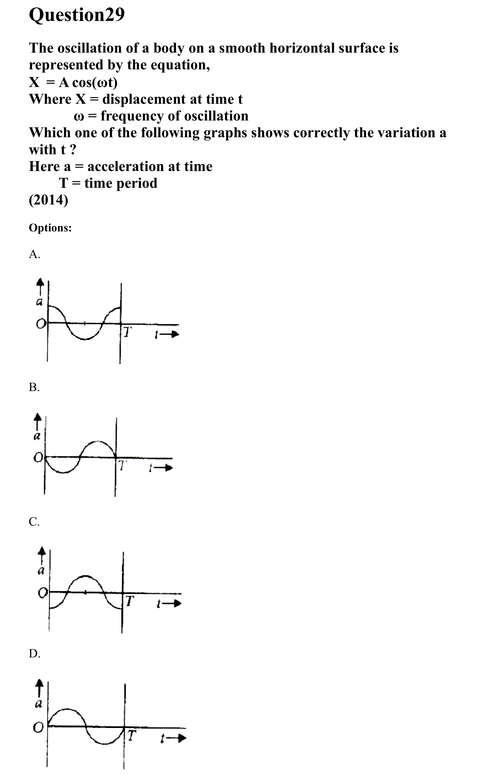 Oscillations question 29