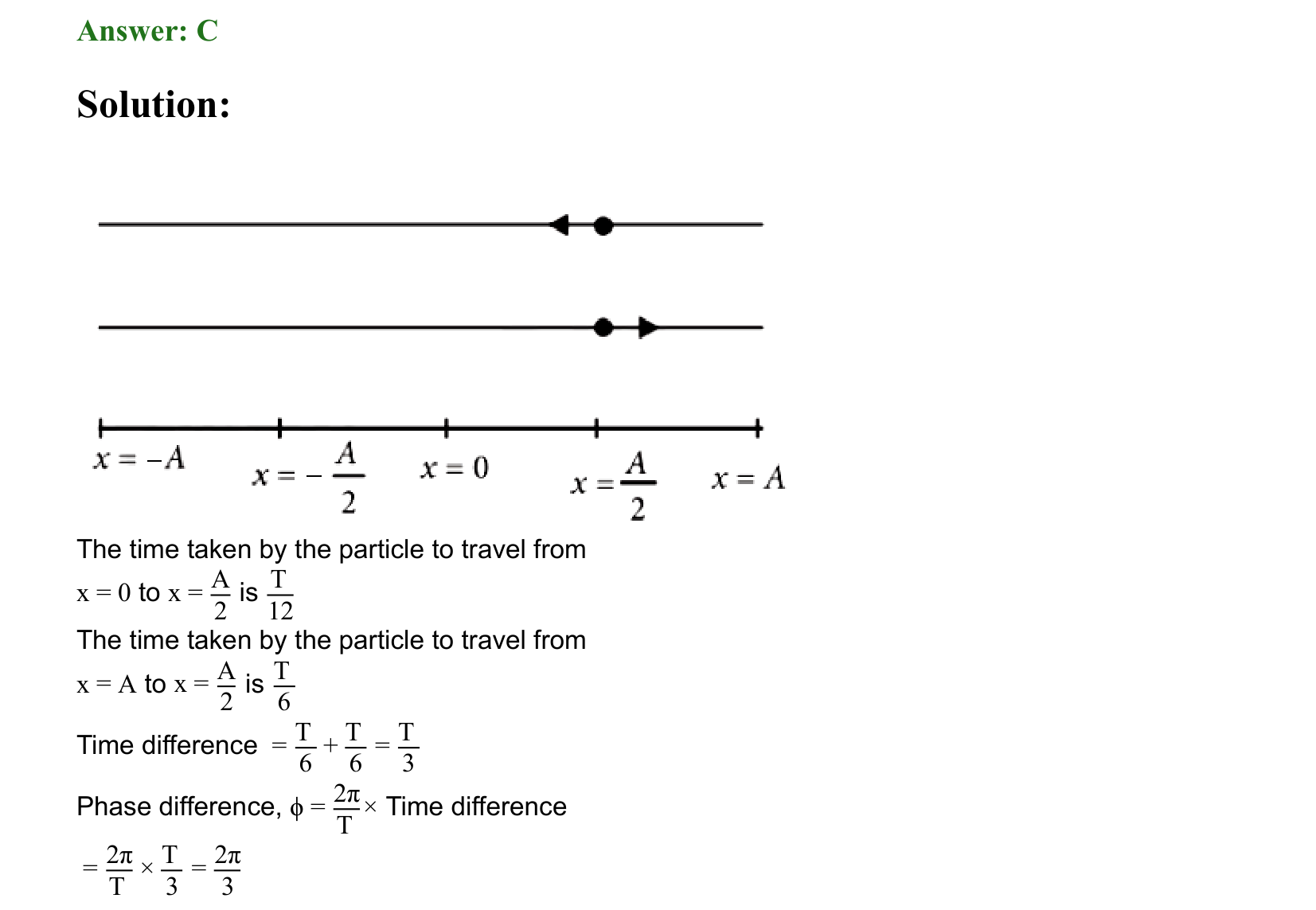 Oscillations solution 32