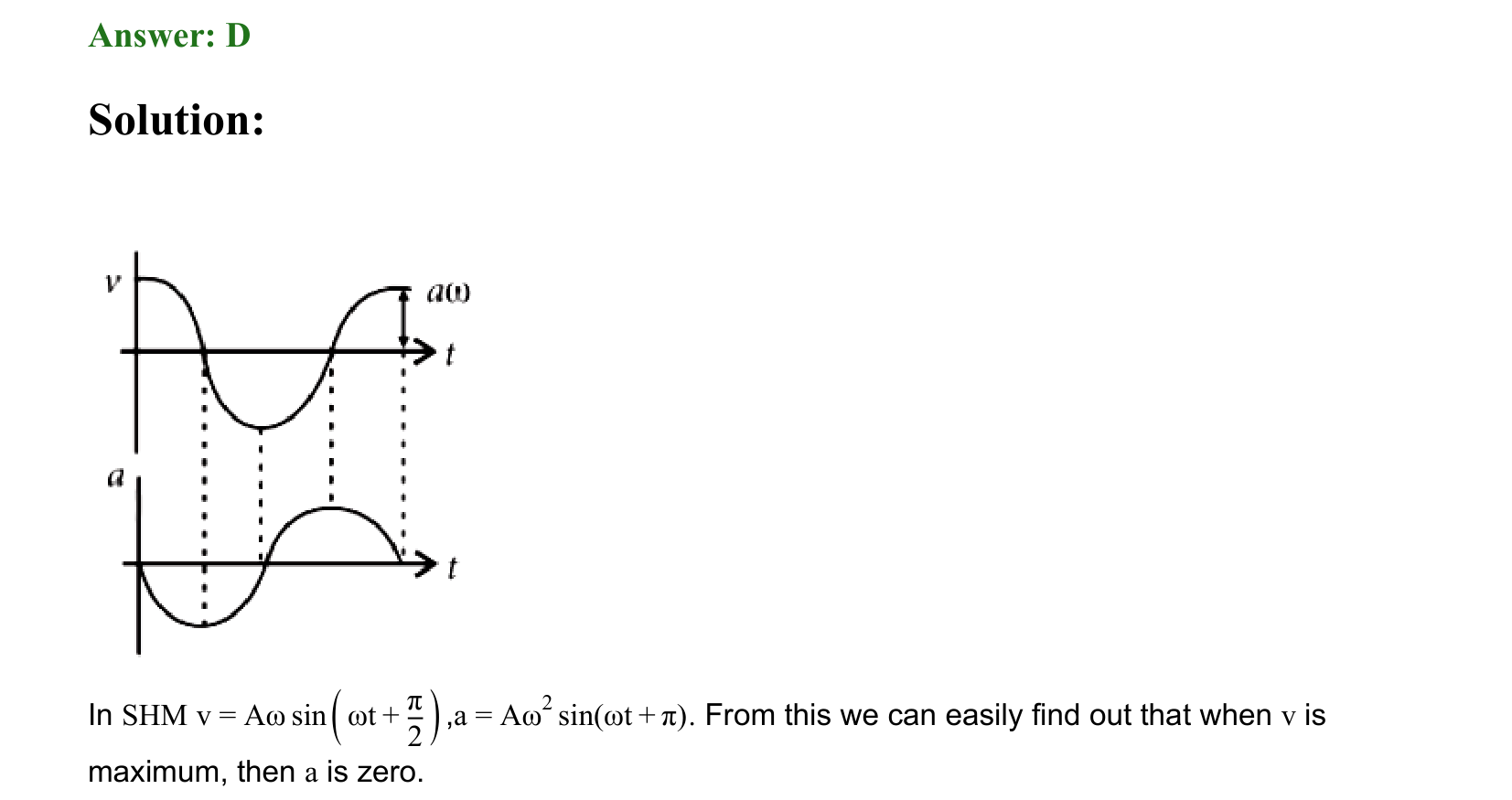 Oscillations solution 46