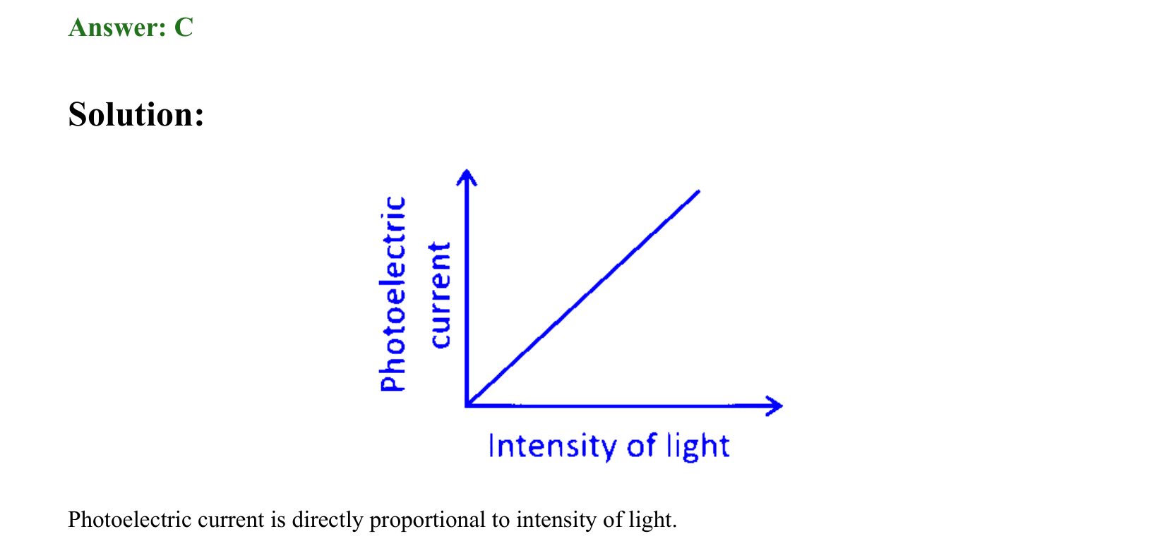 Dual Nature of Matter and Radiation solution 7