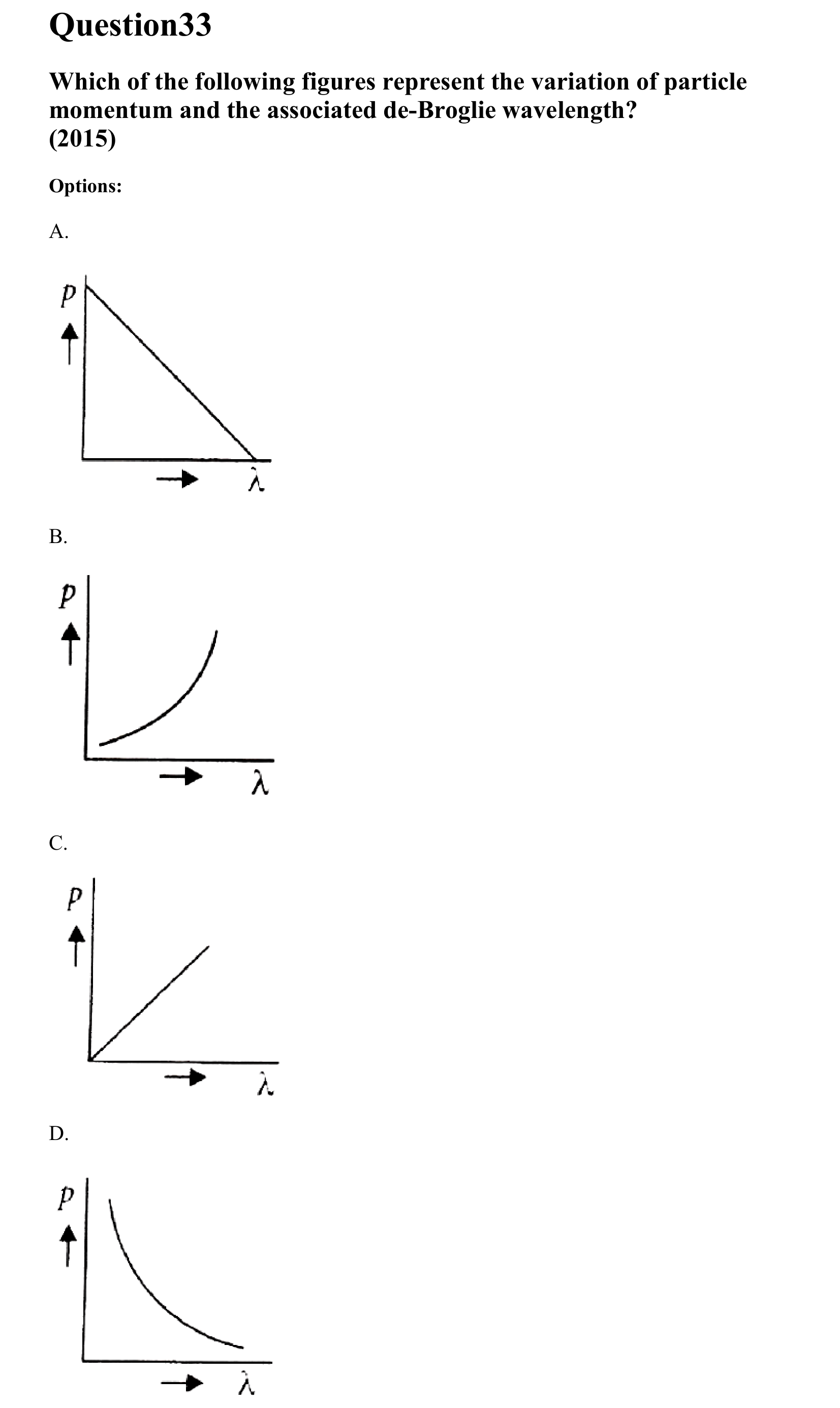 Dual Nature of Matter and Radiation question 33