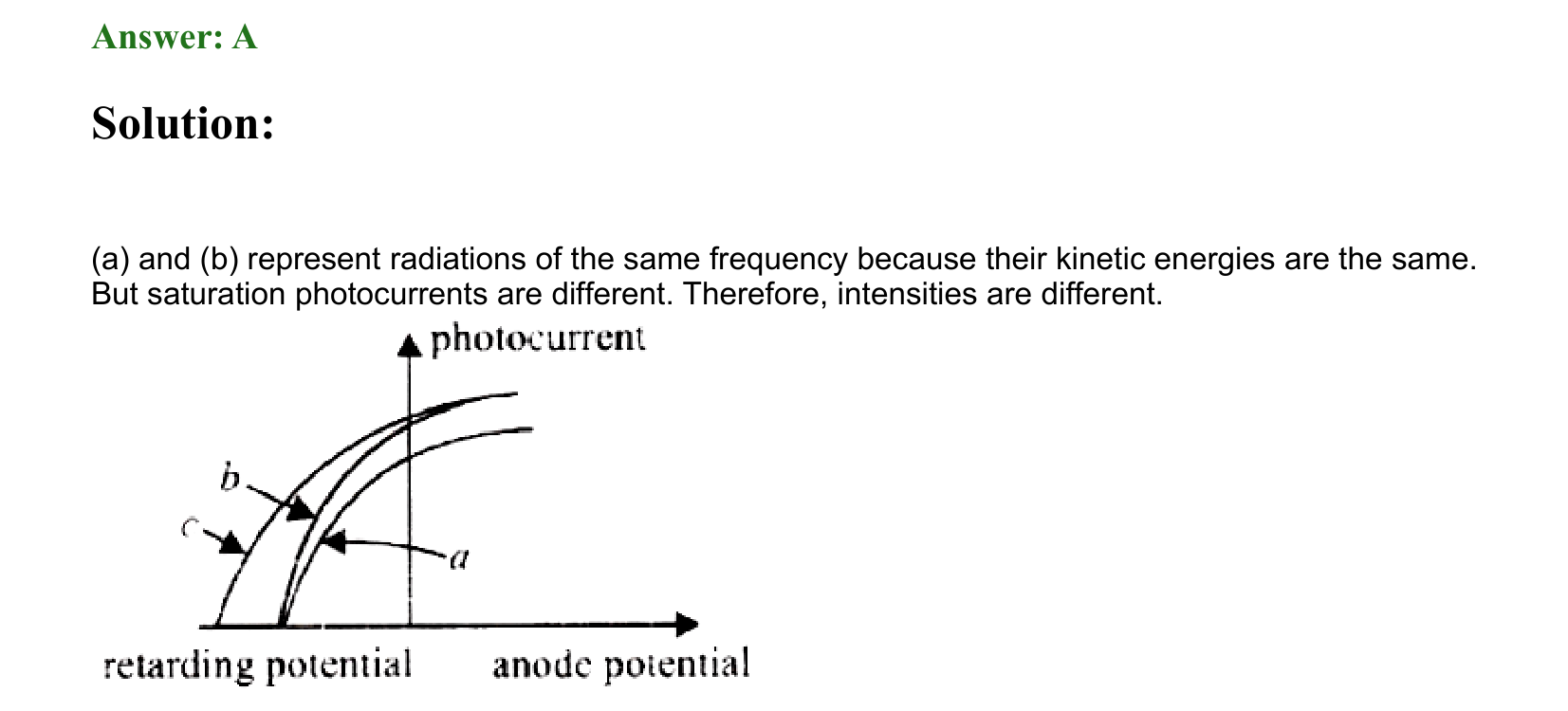 Dual Nature of Matter and Radiation solution 60