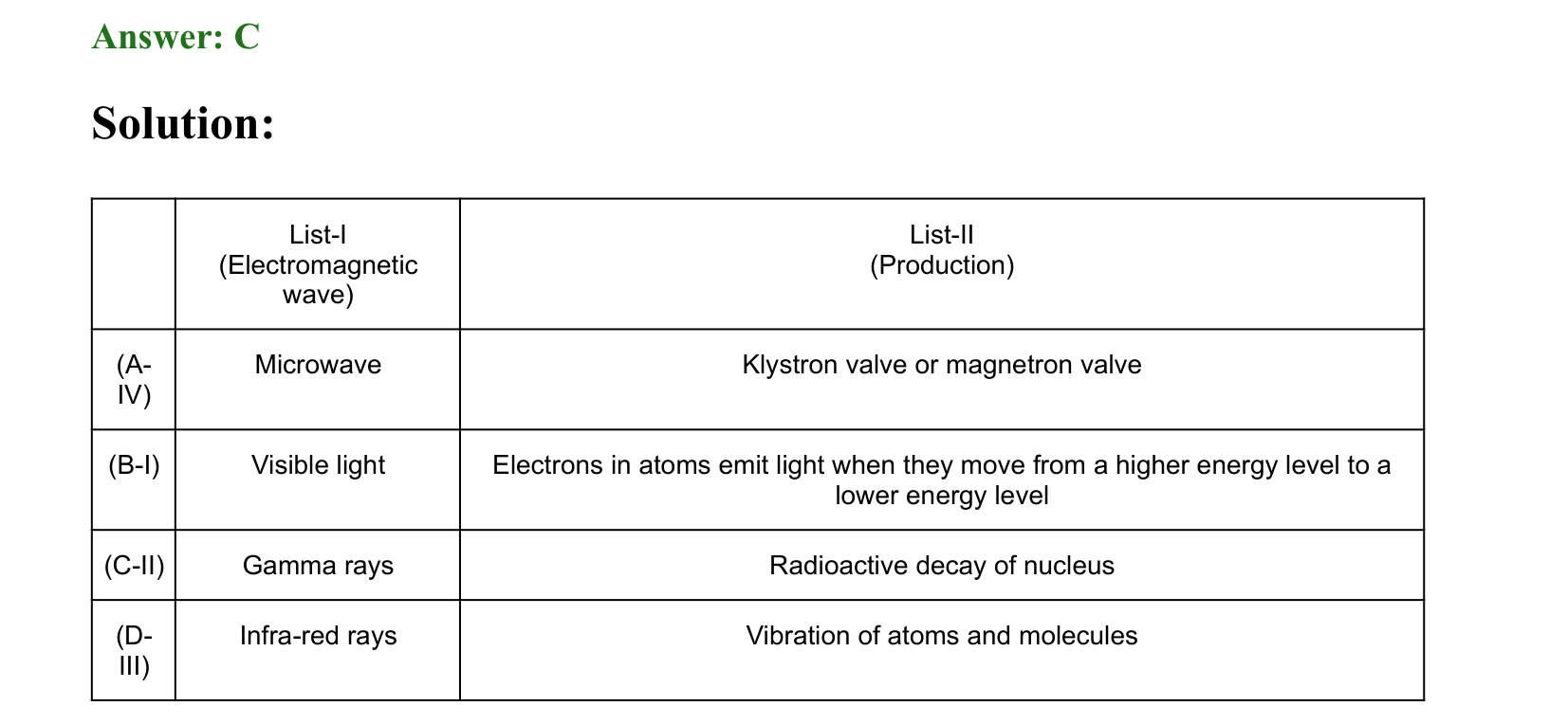 Electromagnetic Waves solution 1