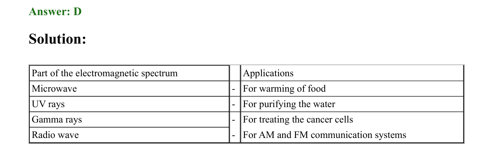 Electromagnetic Waves solution 3