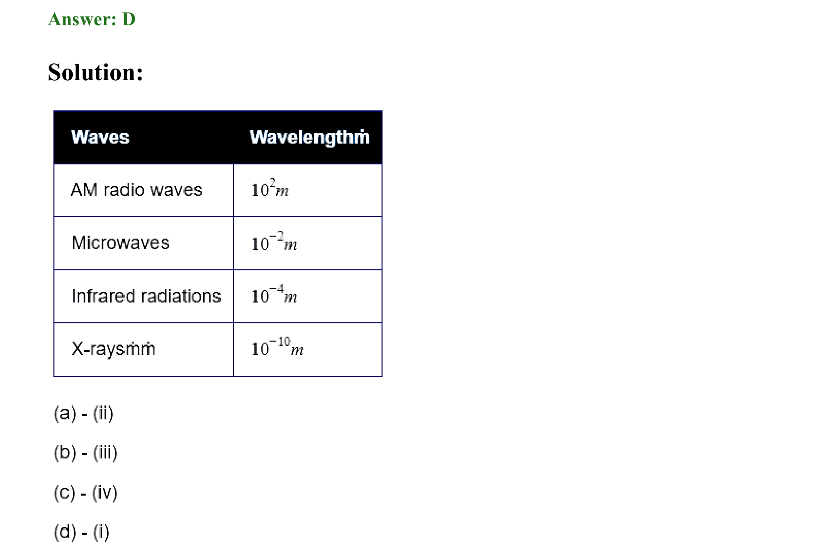 Electromagnetic Waves solution 11