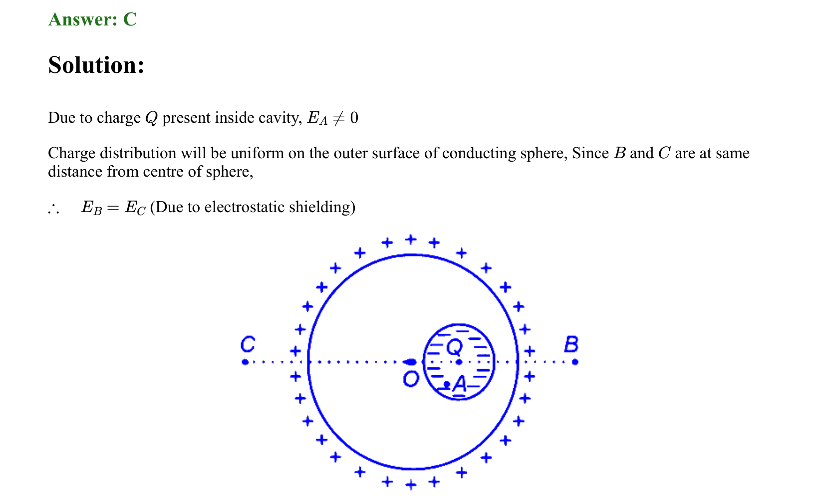 Electrostatics solution 2