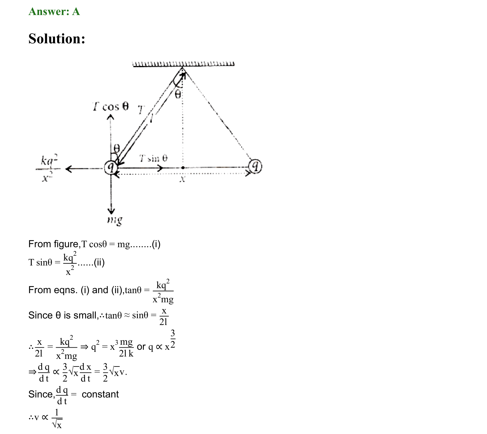 Electrostatics solution 53