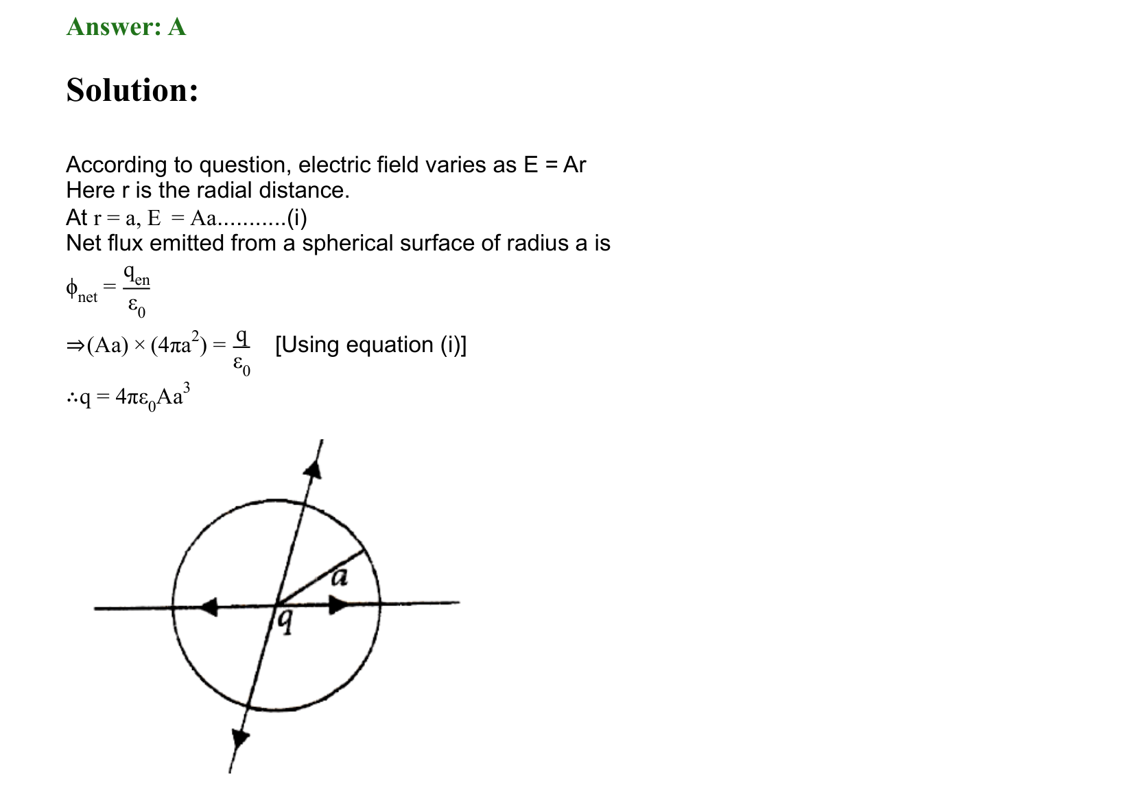 Electrostatics solution 56