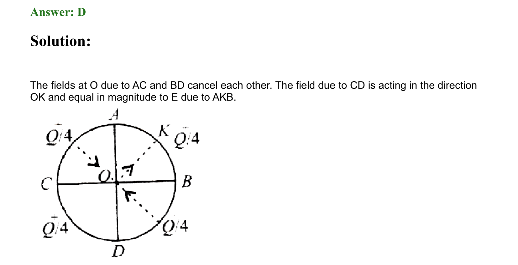 Electrostatics solution 85