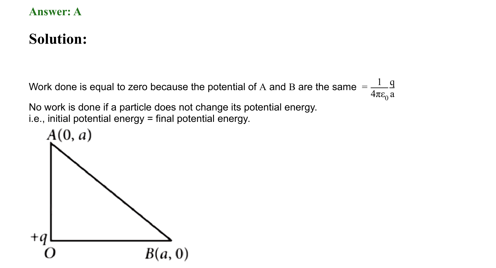 Electrostatics solution 96