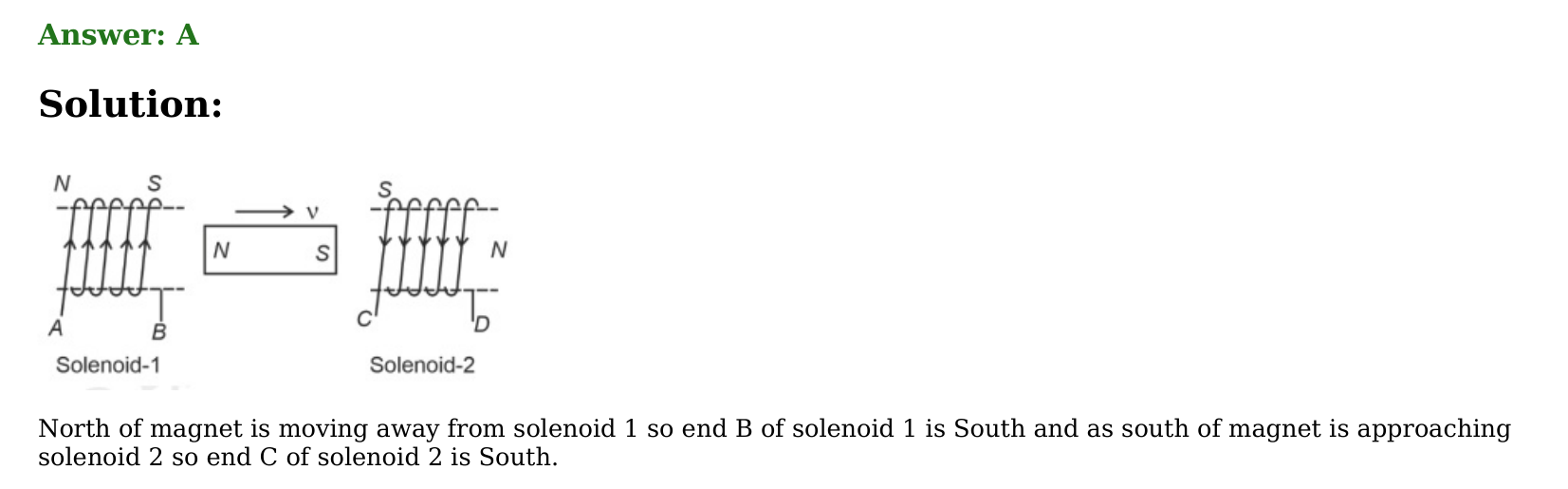 Magnetism and Matter solution 6