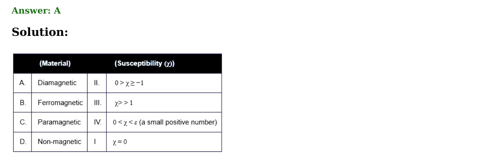 Magnetism and Matter solution 7