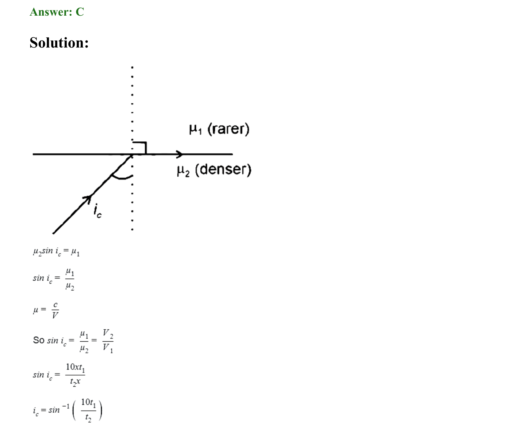 Ray Optics and Wave Optics solution 18