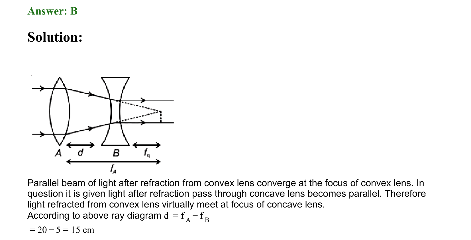 Ray Optics and Wave Optics solution 36
