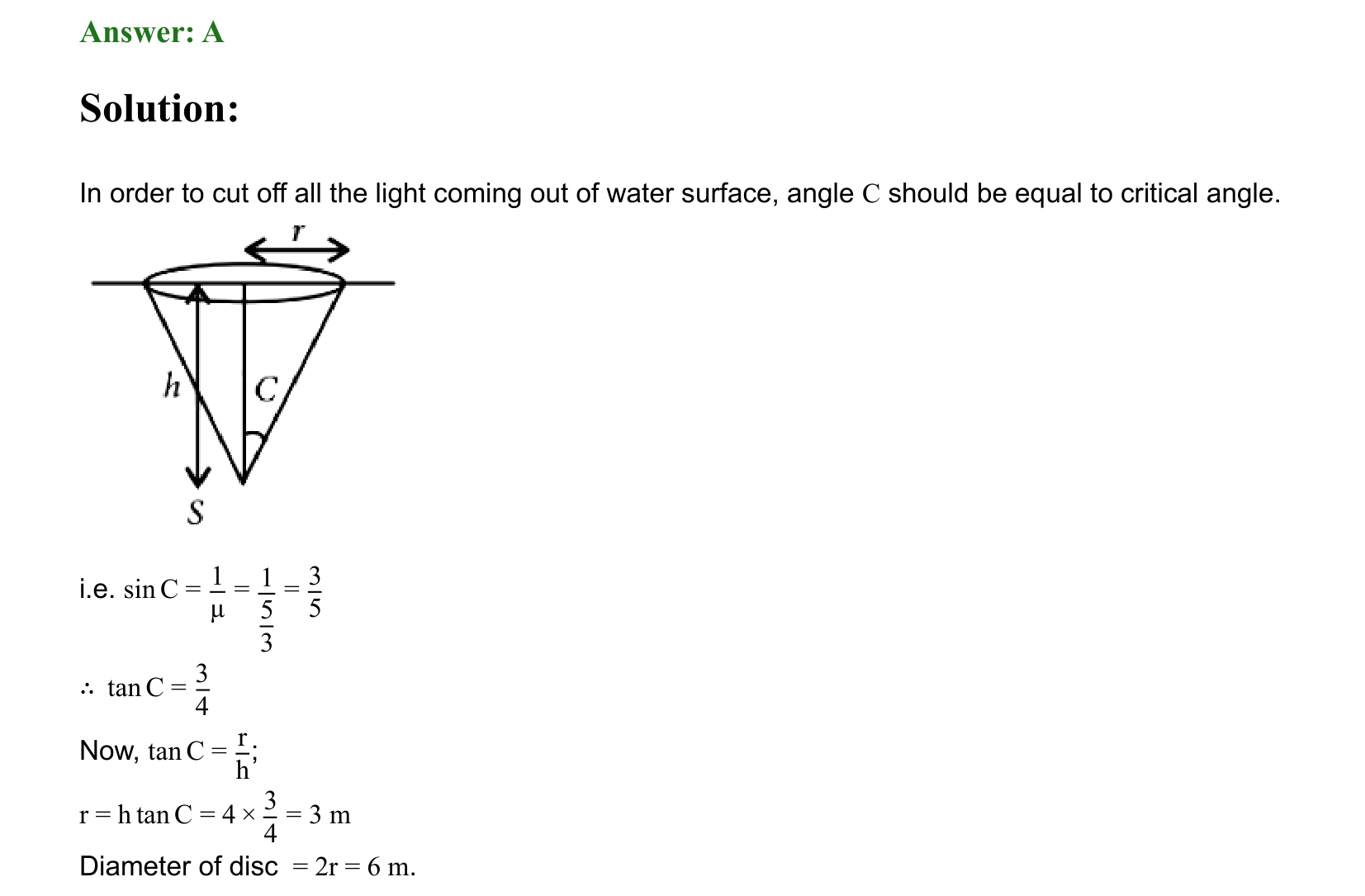 Ray Optics and Wave Optics solution 145