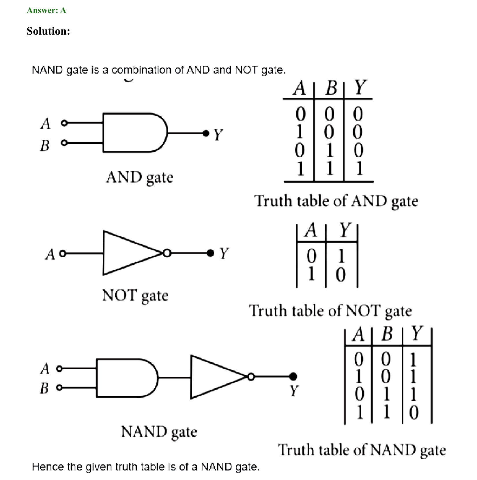 Semiconductor Electronics solution 108